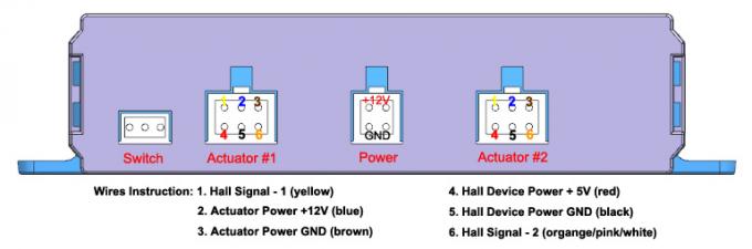 Regolatore di Hall Effect Linear Actuator Remote di memoria di posizione